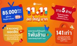 ช้อปปี้ ประเทศไทยตอบรับความสำเร็จแคมเปญ Shopee 11.11 ลด ใหญ่ มาก