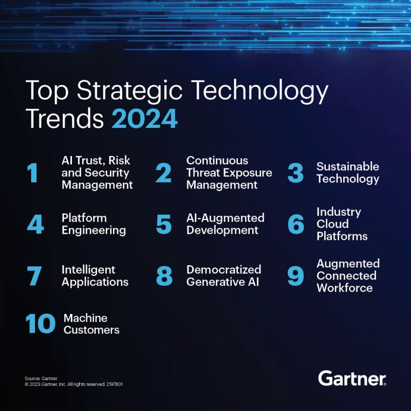 topstrategictechnologytren