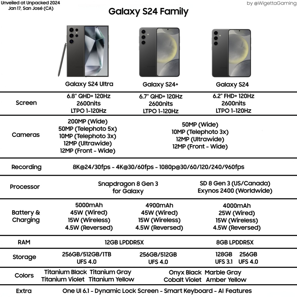 s24_specs