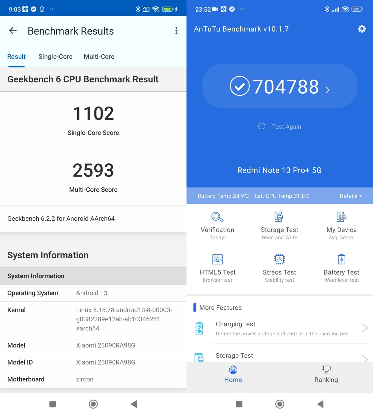 Redmi Note 13 Pro+ 5G Benchmark