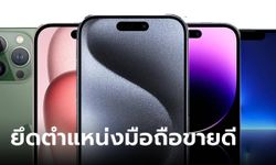 เผย 10 อันดับมือถือขายดีแห่งปี 2023 "iPhone" ฟาดเรียบ!!!