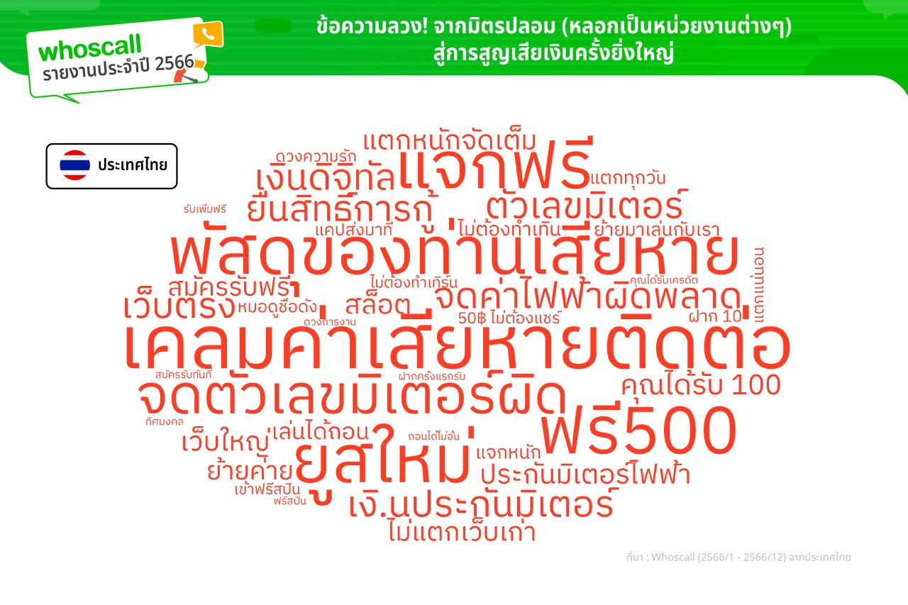 Whoscall สถิติปี 2023