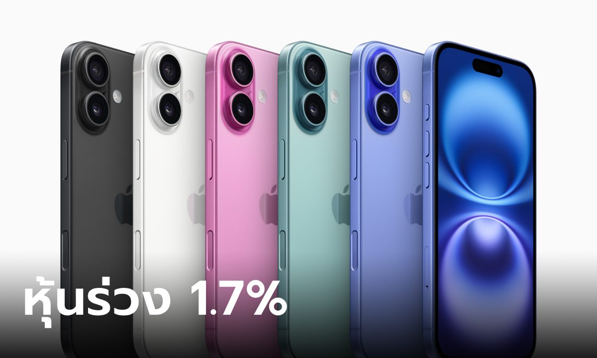 Apple หุ้นร่วม 1.7% หลัง iPhone 16 เปิด เพราะไม่ว้าวกว่าที่คาด