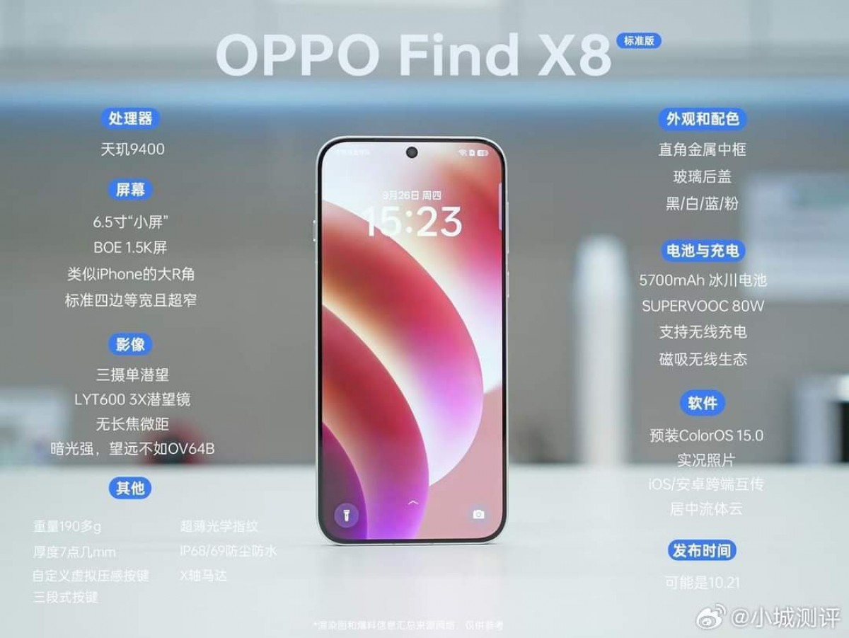 หลุดภาพและสเปค Oppo Find X8 จอ OLED 6.5 นิ้ว ชิป Dimensity 9400 กล้อง 50MP 3 ตัว