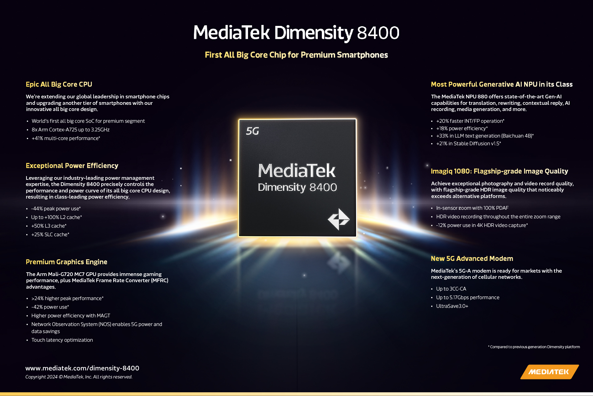 mediatekd8400infographic_en