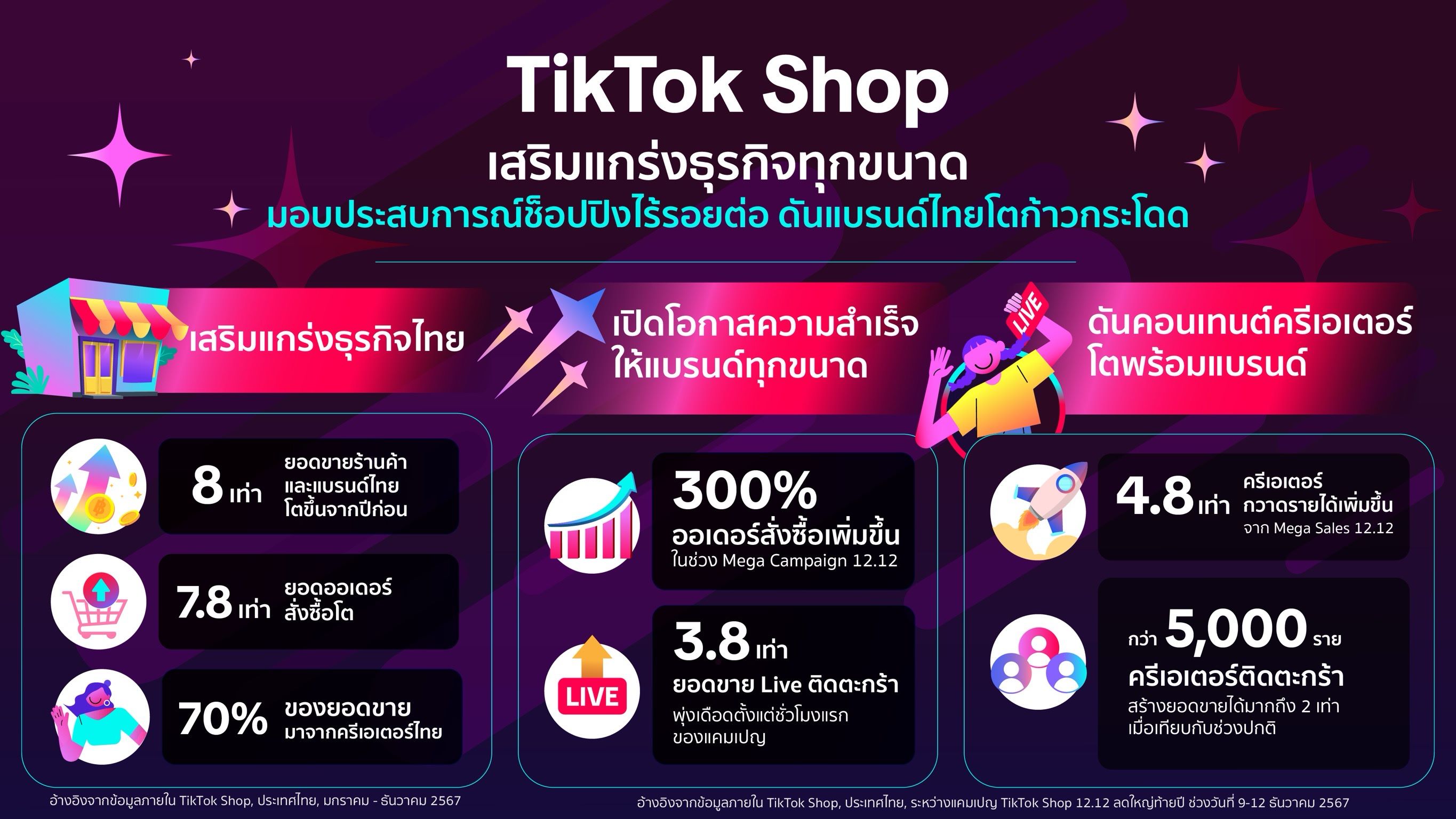 tiktokshop12.12year-endbi