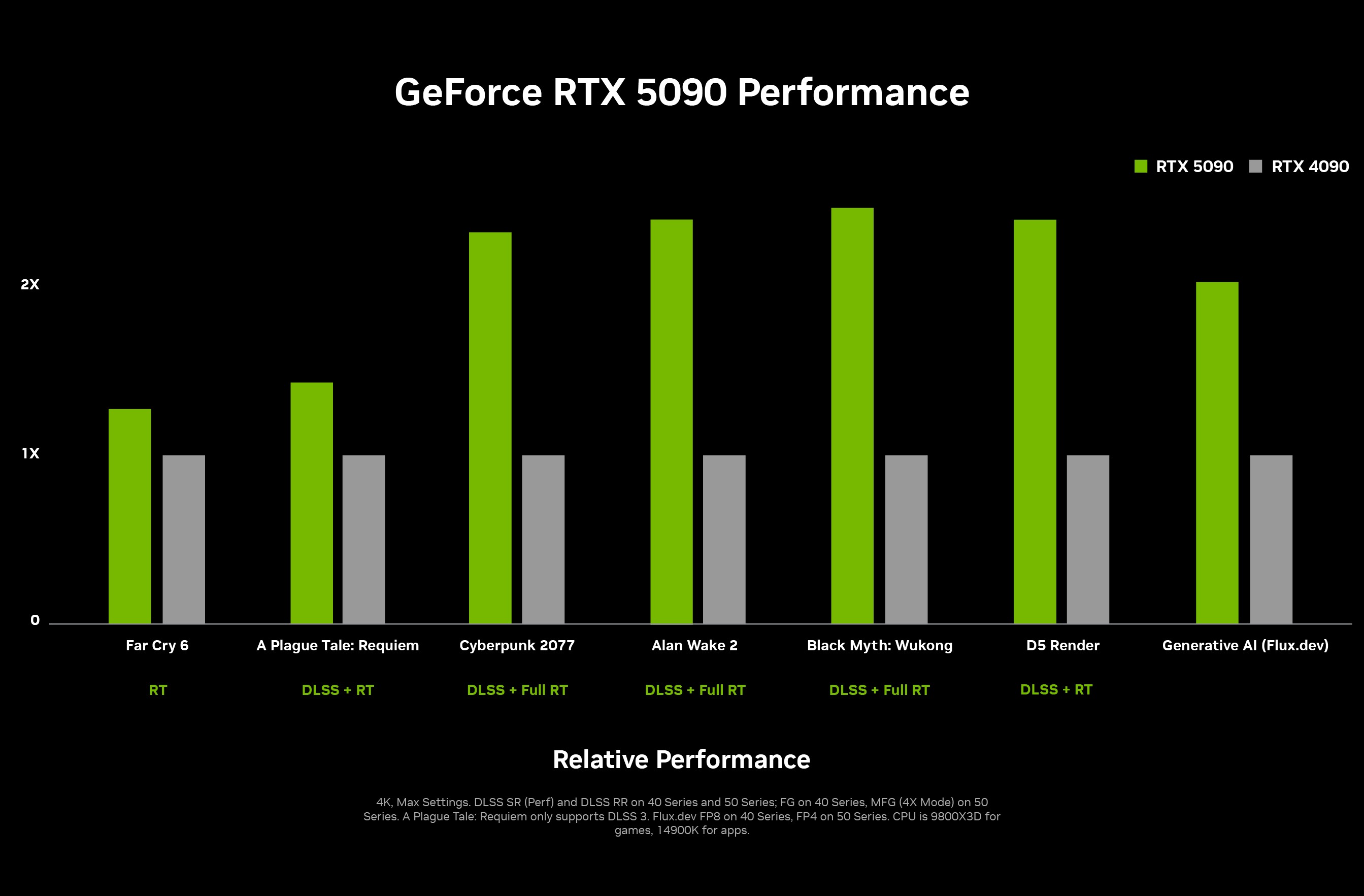 RTX 5000 series