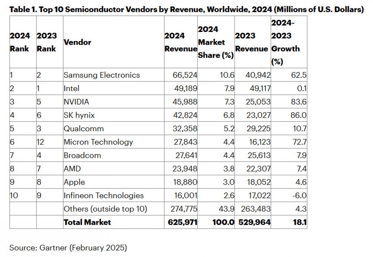 samsung-fod