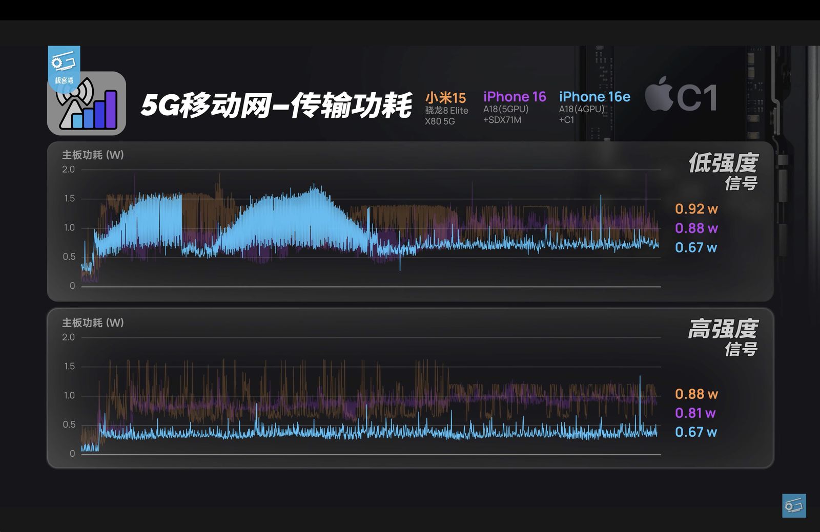 c1-modem-5g-power-draw