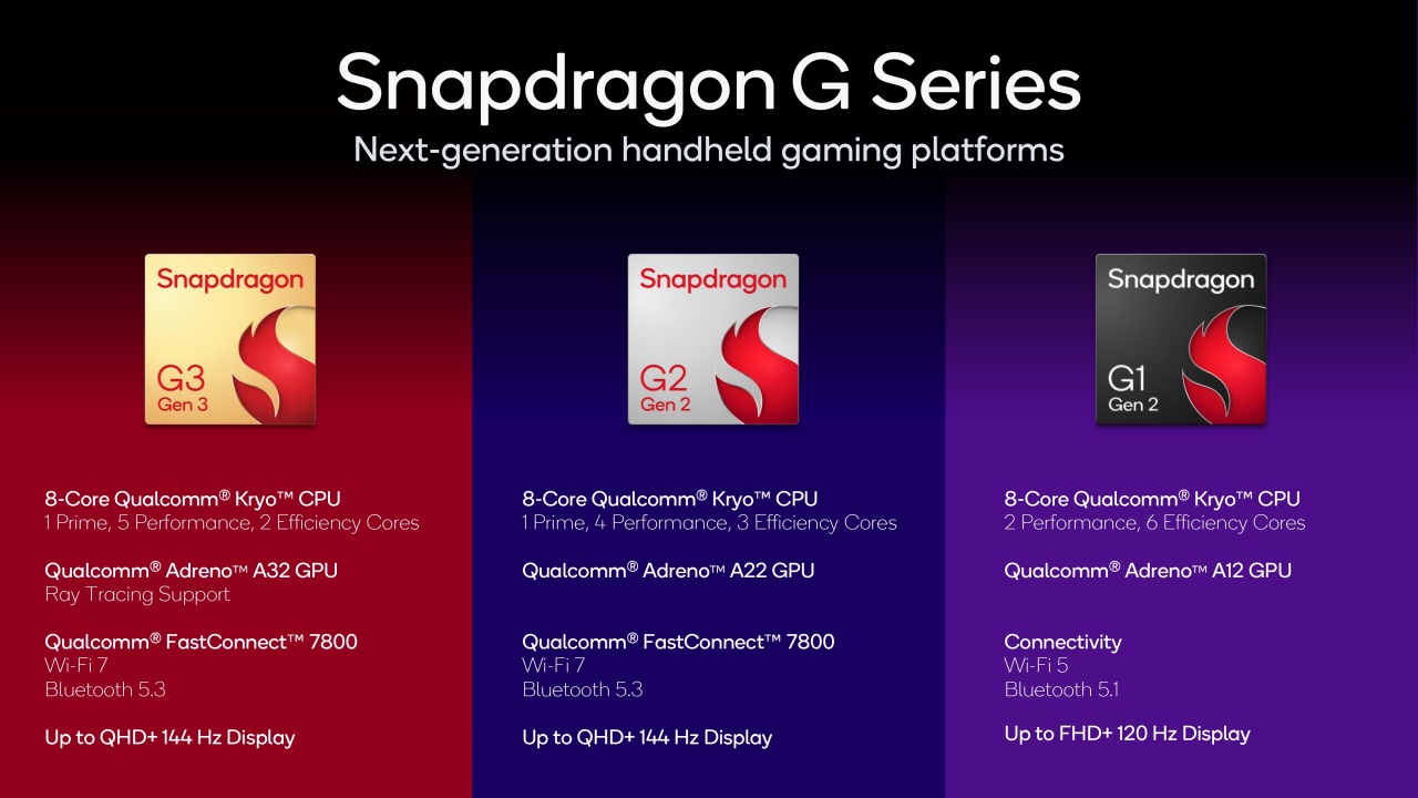 batch_02snapdragongaminggd