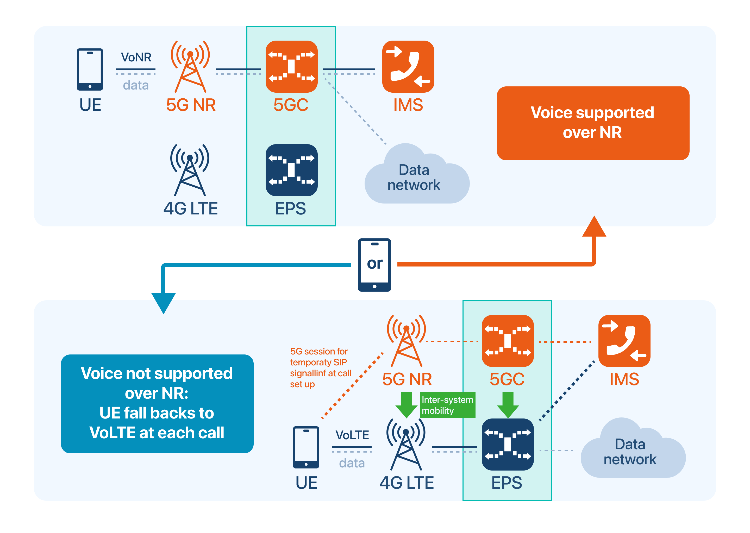 ill-how-does-vonr-work