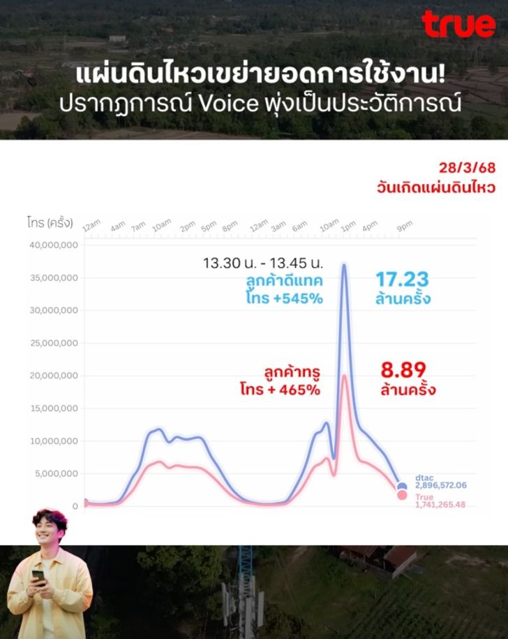 batch_true_dtac_voice