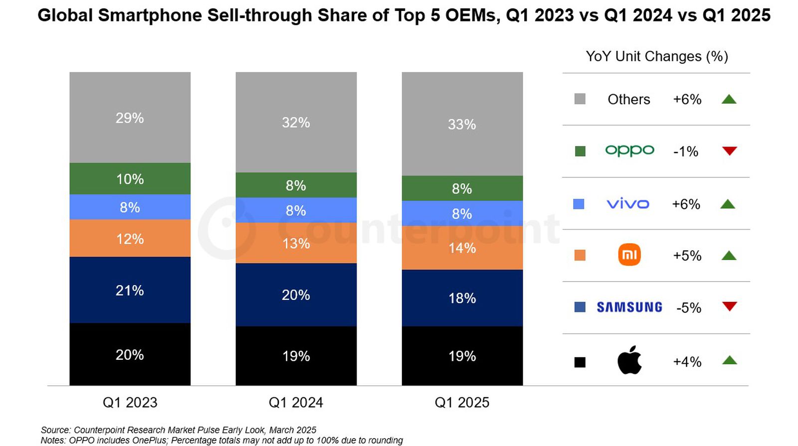 counterpoint-smartphone-sales