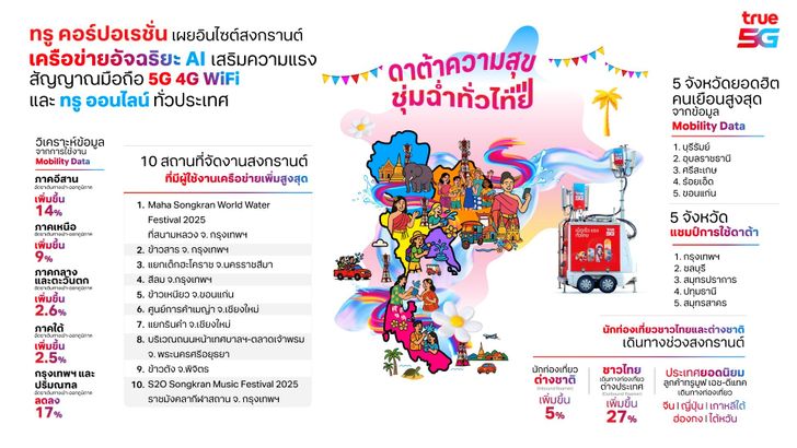 true_songkran2025-size1920x10
