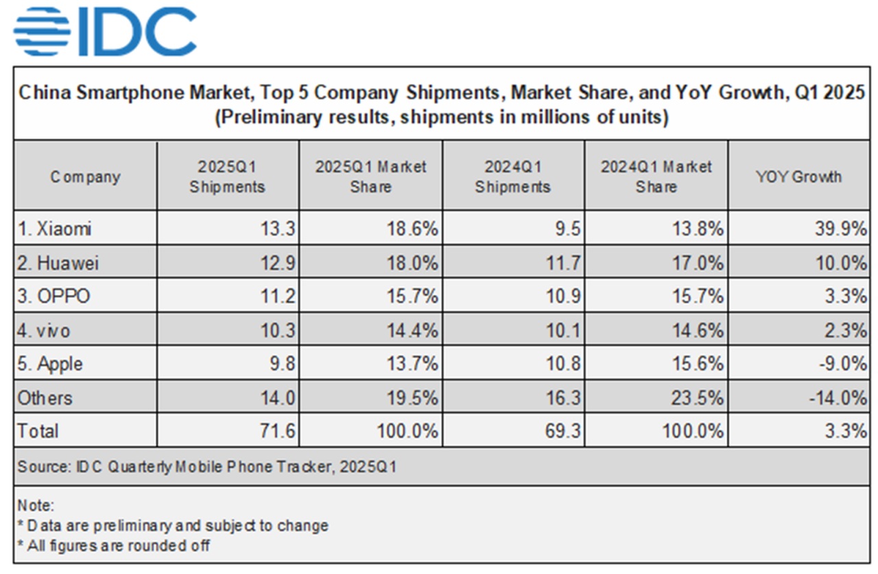 batch_idc-china-smartphone-ma