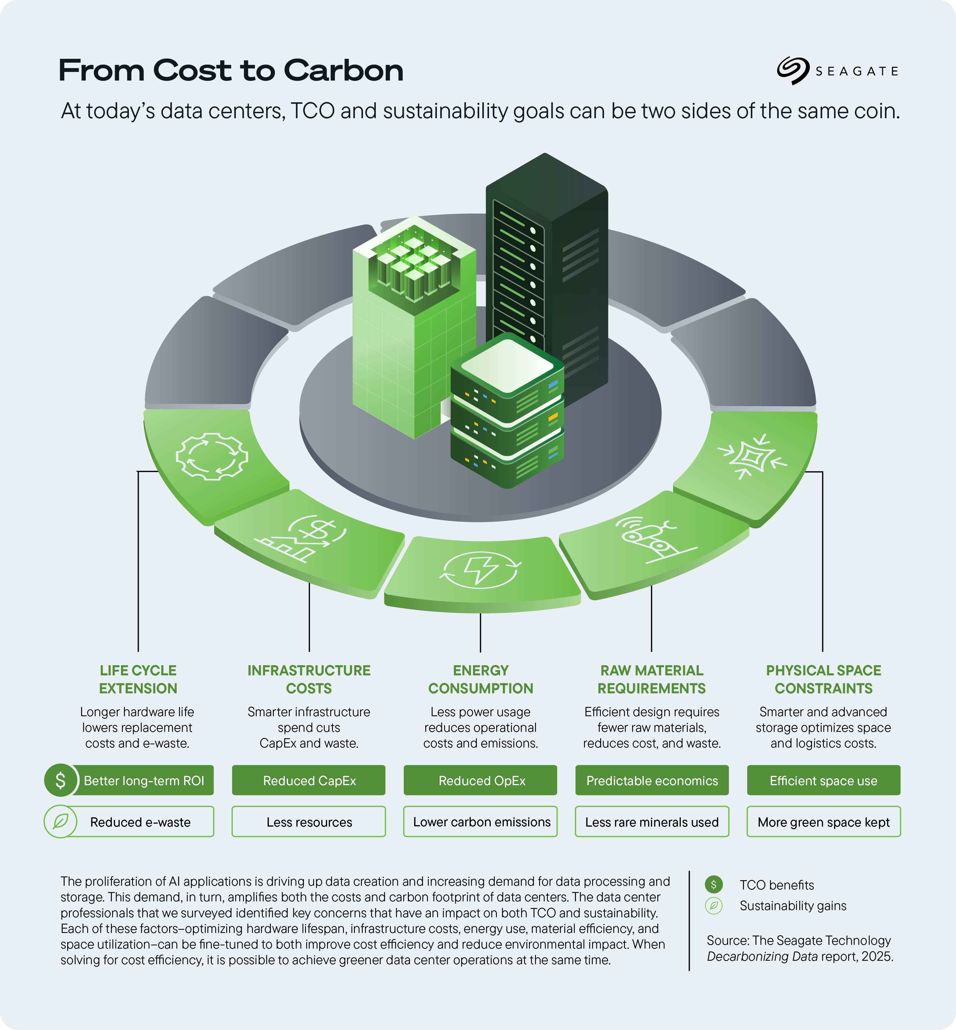 seagate_decarb-data_media_inf