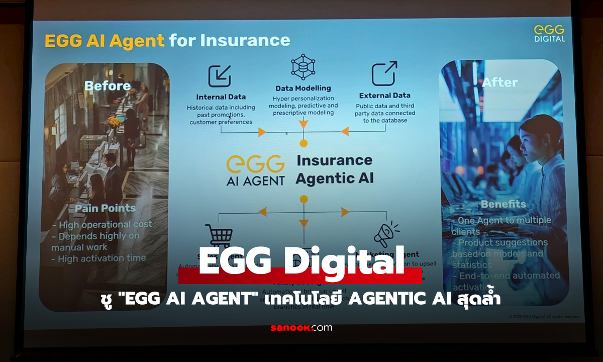เอ้ก ดิจิทัล เปิดแผนปี 68 ชู "EGG AI Agent" เทคโนโลยี Agentic AI ยกระดับการตลาดสู่ลูกค้ายุคอัจฉริยะ