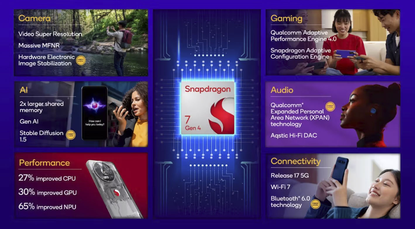 snapdragon-7-gen-4-chipset
