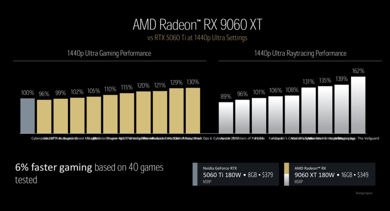batch_rx9060-1
