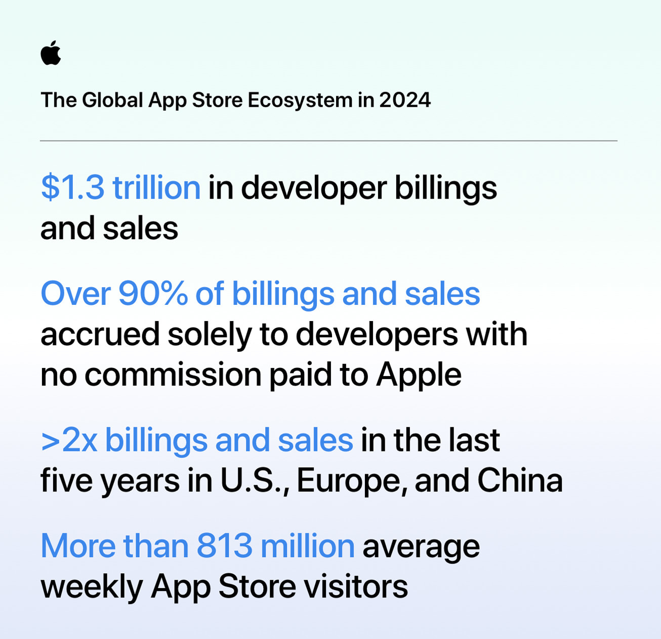 apple-app-store-ecosystem-inf