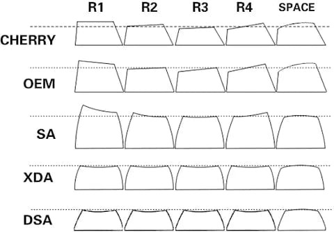 table_of_all_keycap_profile_4