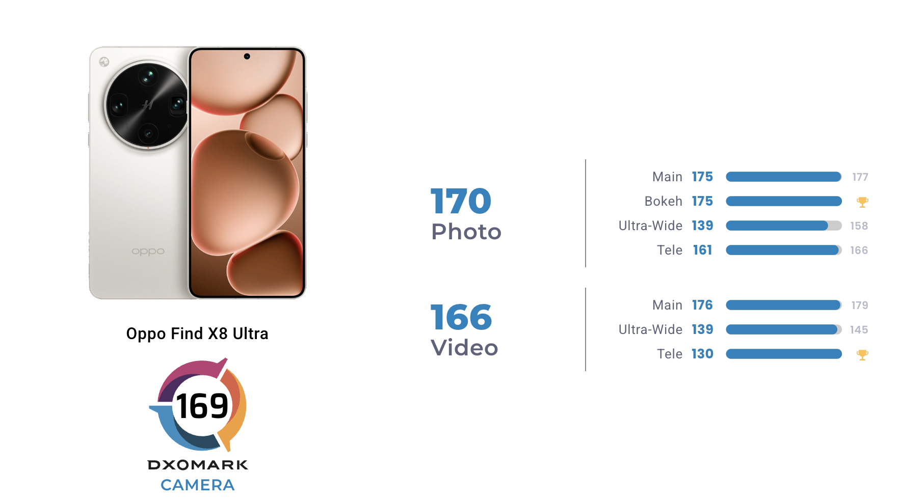 oppofindx8ultraranksfirs