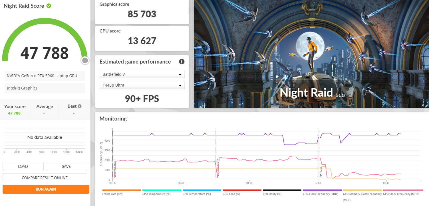 nightraid