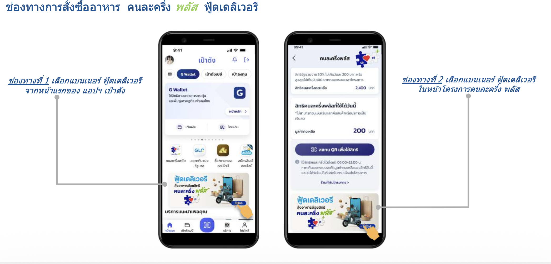 วิธีการใช้สิทธิ์คนละครึ่ง ฟู้ดเดลิเวอรี่ (Food Delivery)