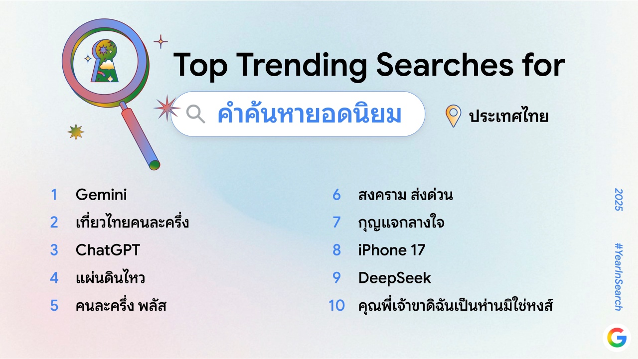 batch_1.trendingsearches