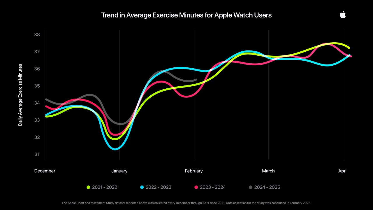 apple-watch-exercise-trend-gr