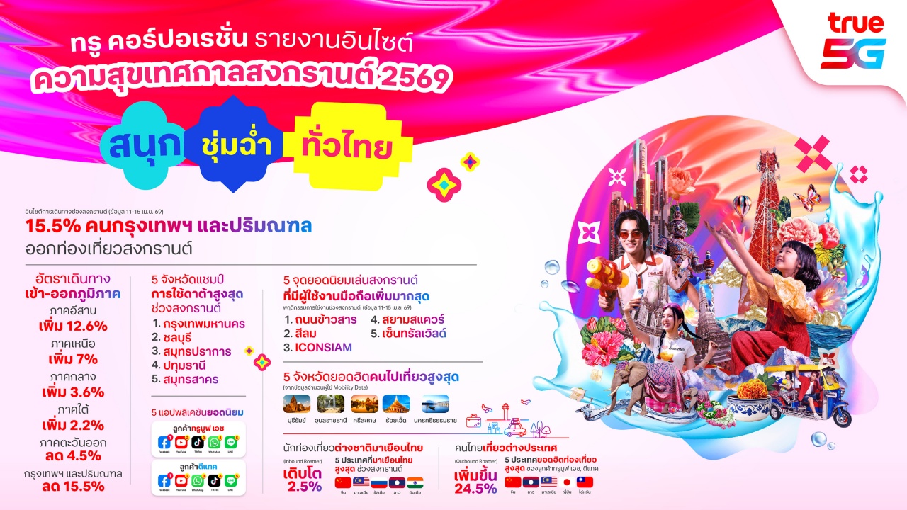 songkran_data_size16-9_batch