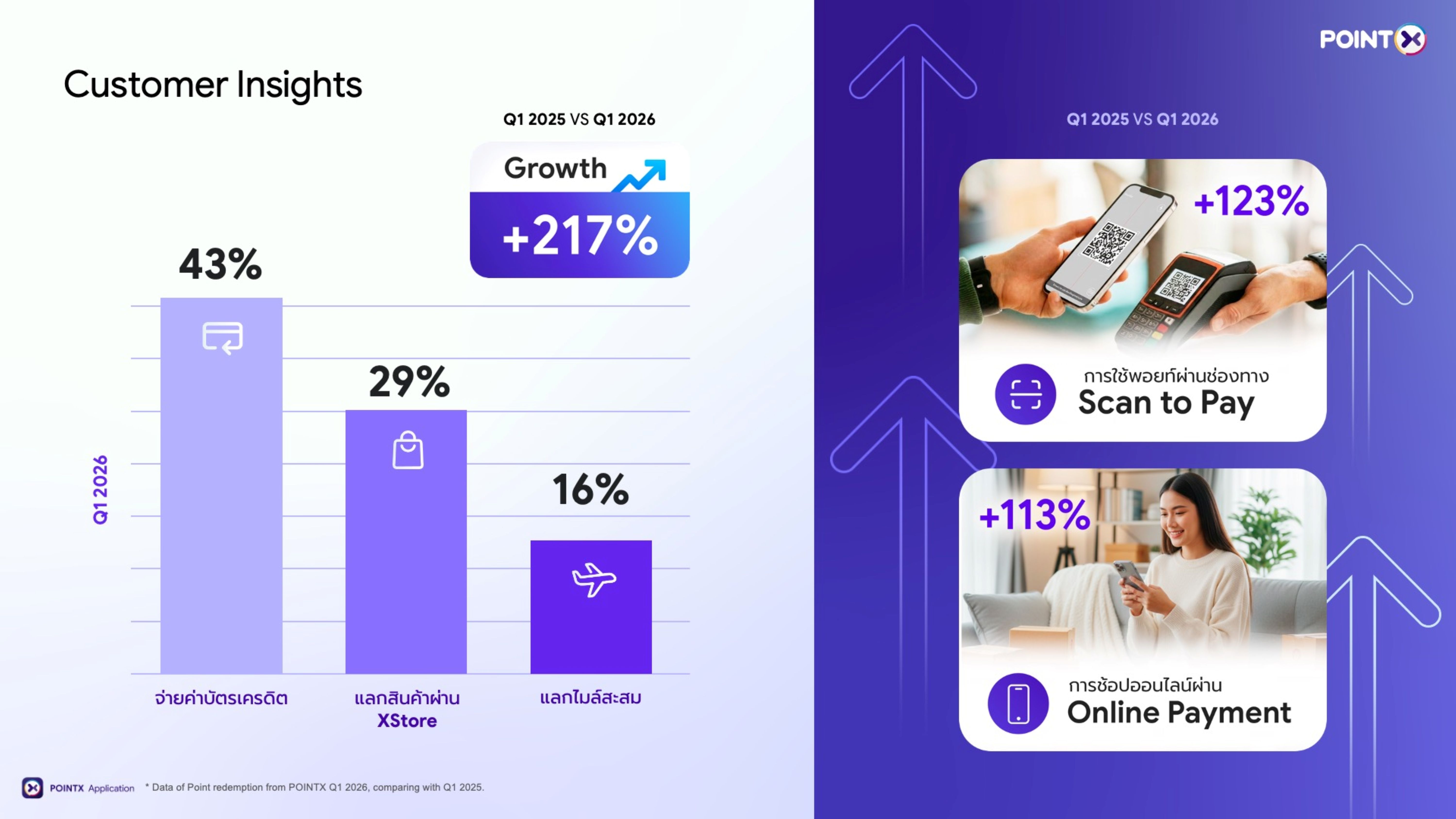 pointxcustomerinsights(1)