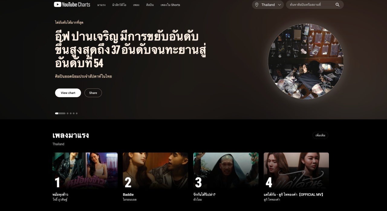 youtubemusicchartlaunchin