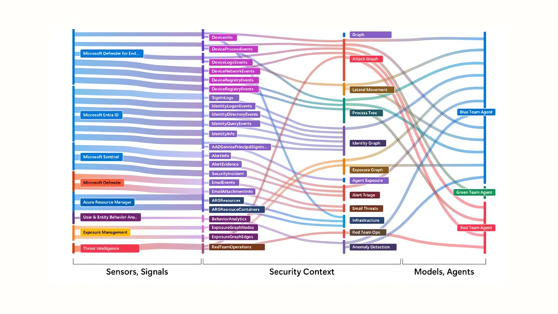 rethinkingsecurityforthea