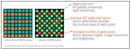 รีวิว Sony HDR-HC3