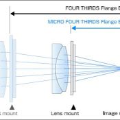 Olympus จับมือ Panasonic คลอด Micro Four Thirds