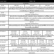 โซนี่เดินหน้าขยายตลาดกล้องถ่ายวิดีโอความคมชัดสูงต่อเนื่อง