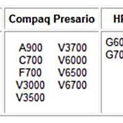 HP เรียกคืนแบตเตอรี่เสียงไฟไหม้ 70,000 ก้อน