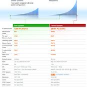 รีวิว Acer Aspire Timeline (4810T)