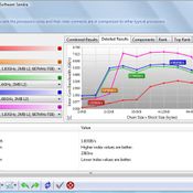 รีวิว Acer Aspire Timeline (4810T)