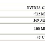 Gateway NV48 NotebooK สุดหรูที่มาพร้อมกับความแรงในเทคโนโลยี