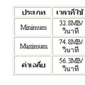 Gateway NV48 NotebooK สุดหรูที่มาพร้อมกับความแรงในเทคโนโลยี