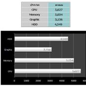 Sony Vaio CS26S : Notebook ที่มาพร้อมความบันเทิงที่จัดได้เพียงปลายนิ้วสัมผัส