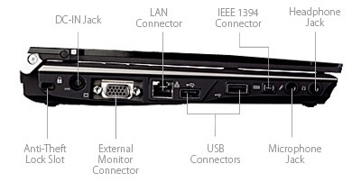 รีวิว Fujitsu Lifebook P8020