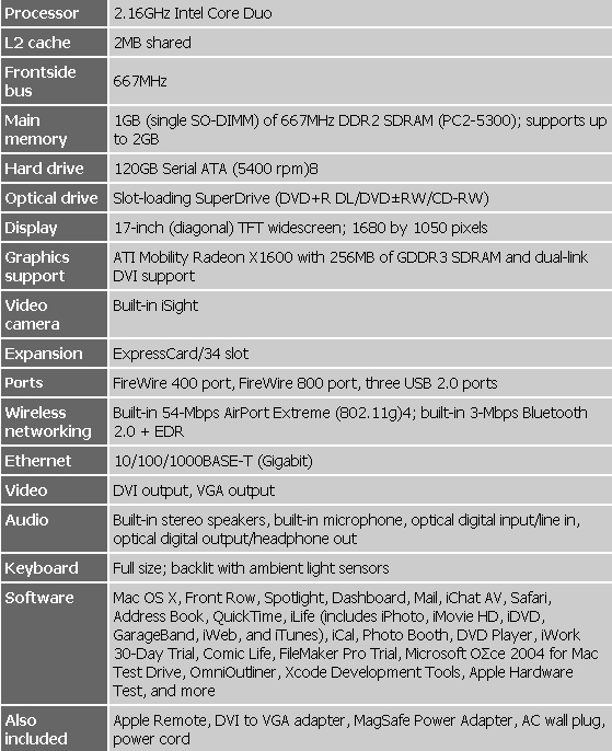 รีวิว MacBook Pro 17