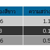 รีวิว Sony VAIO C23