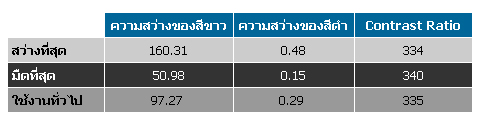 รีวิว Toshiba Satellite M200 E413T