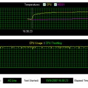 รีวิว Toshiba Satellite M200 E413T