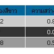 รีวิว Asus F3H