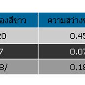 รีวิว Asus G2S